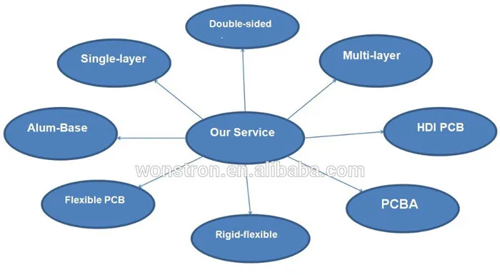 The best electronic pcb& pcba manufacturer for GPS tracker