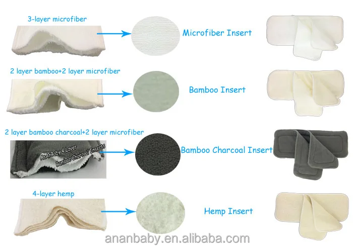 Ananbaby安い再利用可能な現代布おむつ卸売業者のベビー布おむつ 問屋・仕入れ・卸・卸売り
