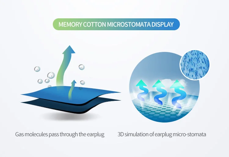 Amazon Custom Deepsleeps Reuseabl Ear Plugs Bulk For Sleeping Soft Foam Moulded Earplug in Plastic Case