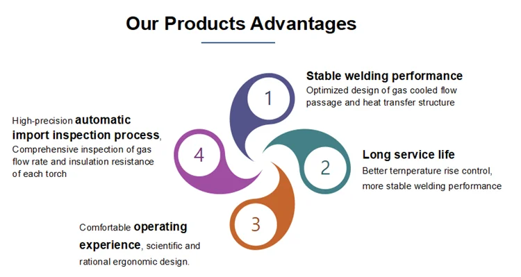 Our product advantages