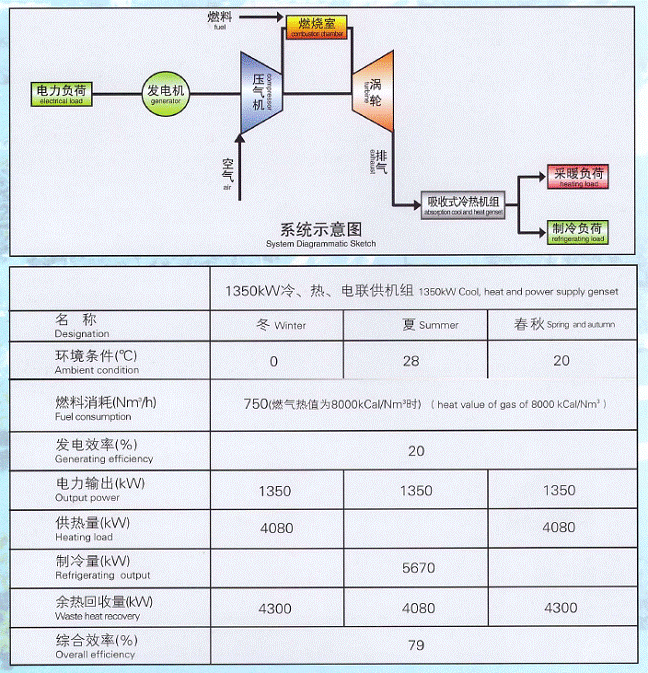 コンテナ型ガスタービン発電装置用geとアルストム仕入れ・メーカー・工場