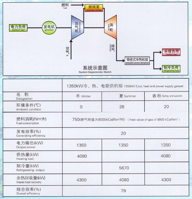 ガスタービンクール&熱と電源genset用geとアルストム会社仕入れ・メーカー・工場