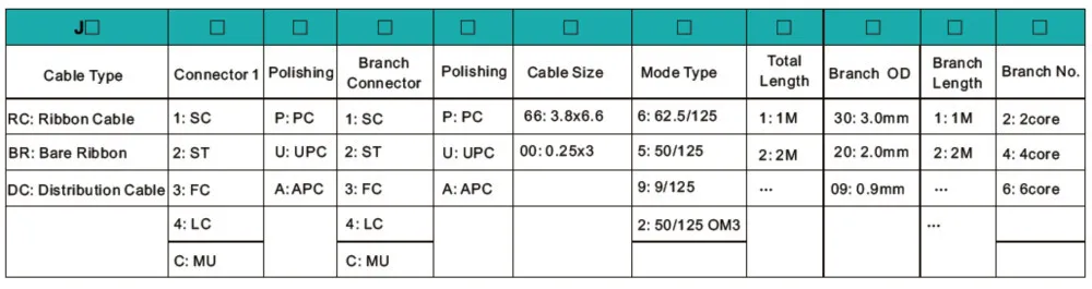 the best price ST/UPC to FC/UPC DX OM3 aqua Fiber Optical Patch Cord data center cable structure