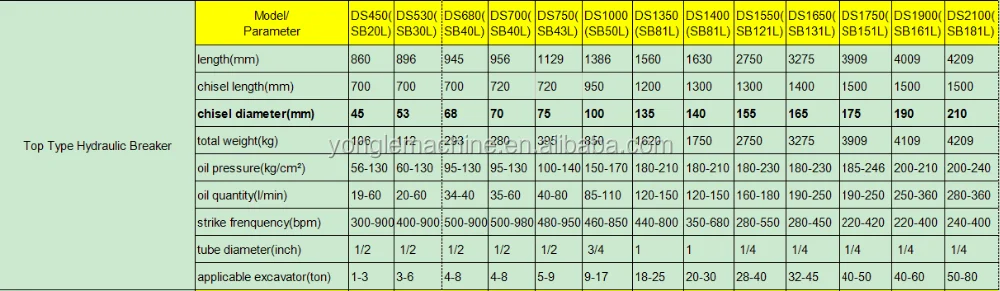 Elegant appearance stylish 20t excavator hydraulic breaker DS530S/SB30L