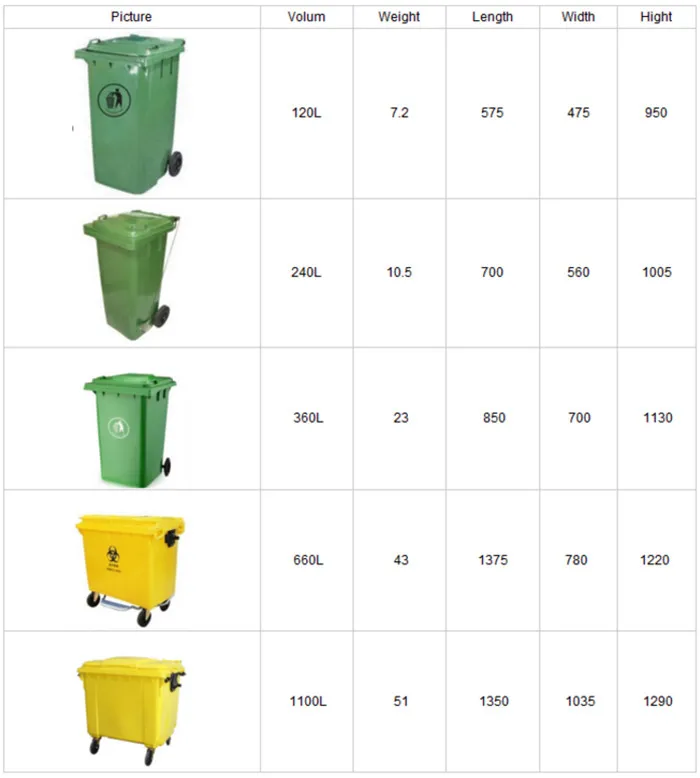 1100 Liter Garbage Bin Industrial Trash Can Pedal Waste Bin - Buy 1100