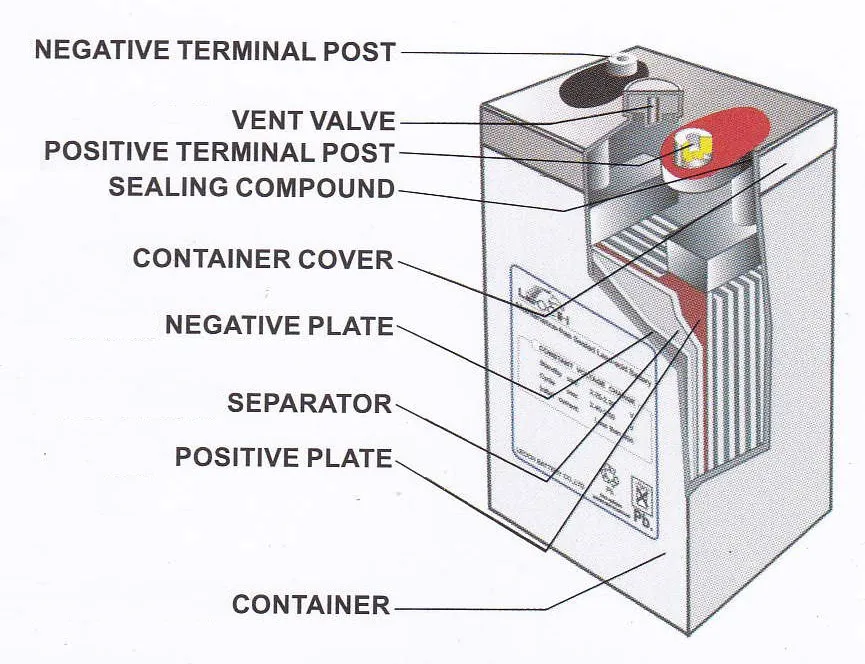 Selling well all over the world 12v agm solar battery 2000ah