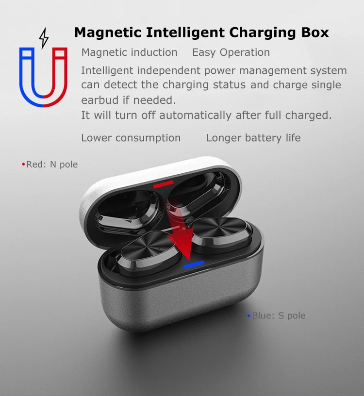 TWS bluetooth 5.0 IP67 waterproof wireless earbuds in-ear earphone - ANKUX.COM