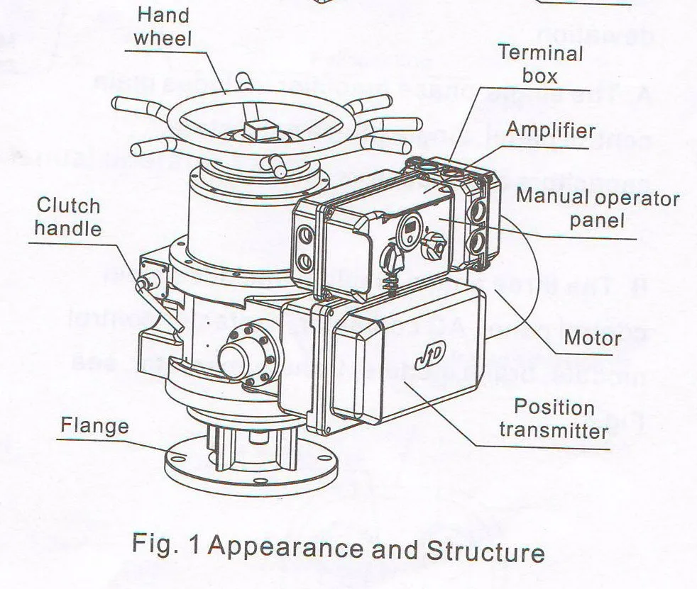 Bernard Valve Actuator As25 Made In China Buy Bernard Valve Actuator
