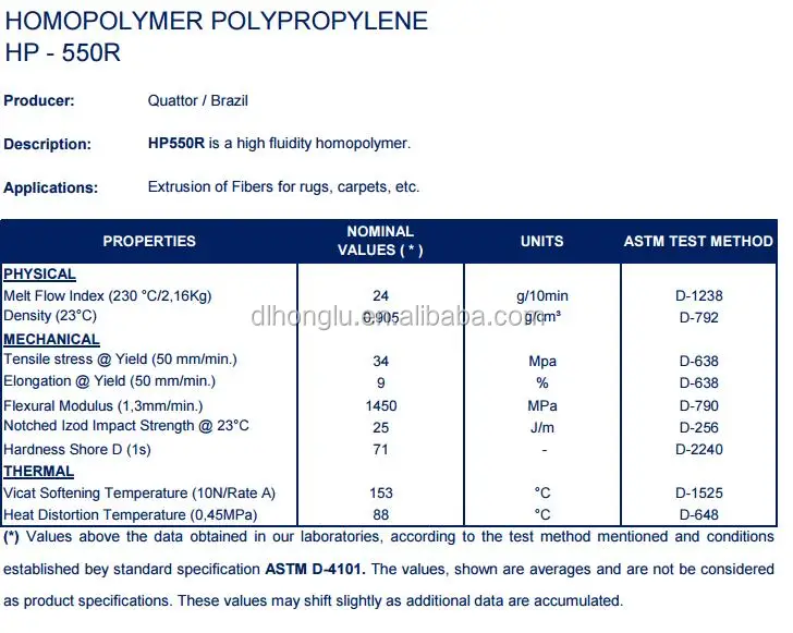 homopolymer, virgin and recycled homopolymer pp granules / random copolymer