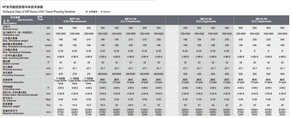 所有行业 机械设备 机床设备 穿孔机 转塔冲孔机,数控冲孔机,金属