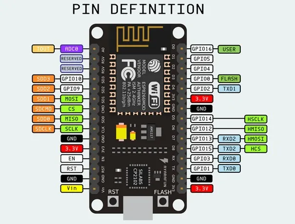 基于esp8266 esp-12e cp2102 的 nodemcu lua wifi 模块物联网开发板