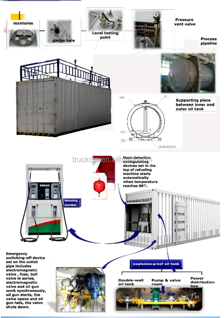 fuel station equipment.jpg