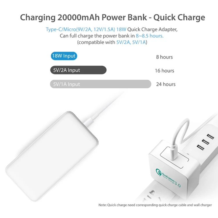 Ultra-large capacity 20000mAh QC3.0/PD3.0 Quick Charge powerbank 20000mah with Type-C input/output - ANKUX.COM