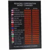 Led Currency Exchange Rate Board/LED Bank Exchange Rate Display /led indoor message