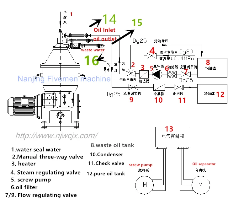 SYSTEM of waste oil 1