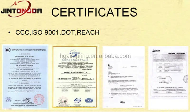 certificates