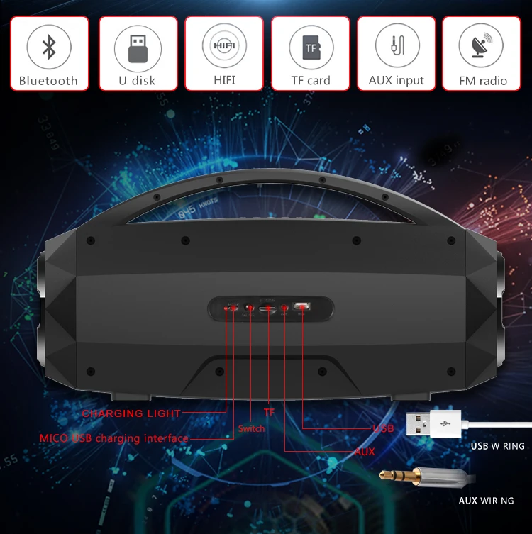 2019 hot High quality portable bluetooth wireless player speaker model:SX-A3 - ANKUX.COM