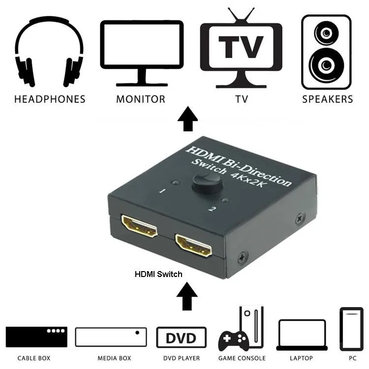 Aikexin-HDMI-Switcher-2-Ports-Bi-direction-Manual-Switch-2-x-1-1-x-2-HDMI (5)