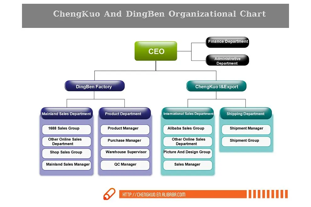Alibaba Corporate Structure Chart