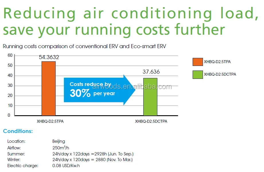  Unlock Energy Savings with the TVA HVAC Loan Program: Your Path to Affordable Home Comfort