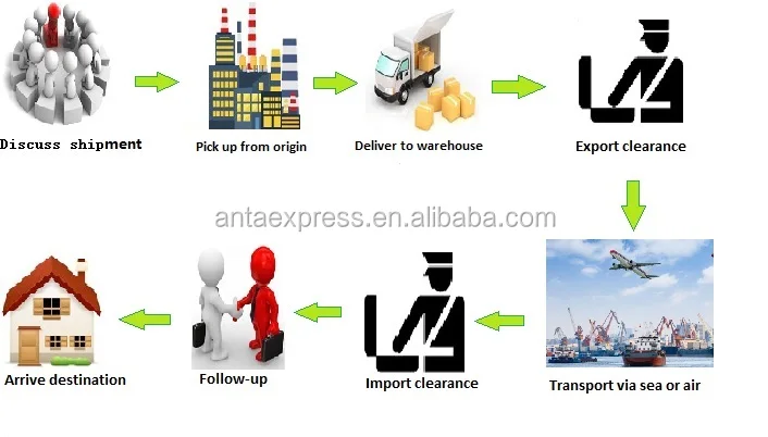 sea freight china to philippines