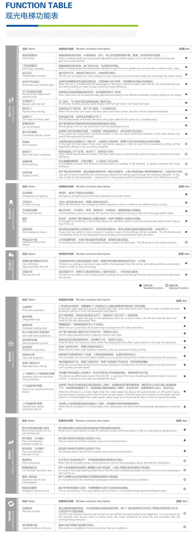 乗客リフト電気屋外住宅パノラマエレベーター 問屋・仕入れ・卸・卸売り
