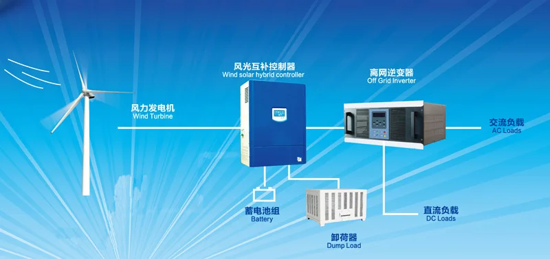 Wind & solar hybrid systems (Off grid)(1)