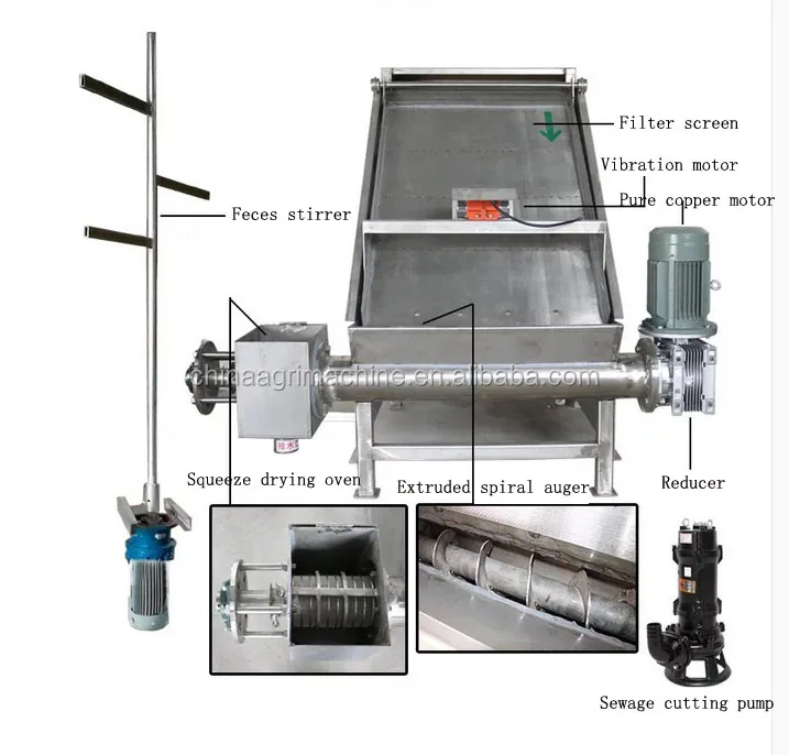 manure dryer machine.jpg