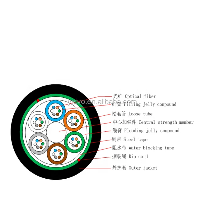 GYFTS 2020 Stranded Loose Tube Non-Metallic Strength Member Cable GYFTY/GYFTS Optical Fiber Cable