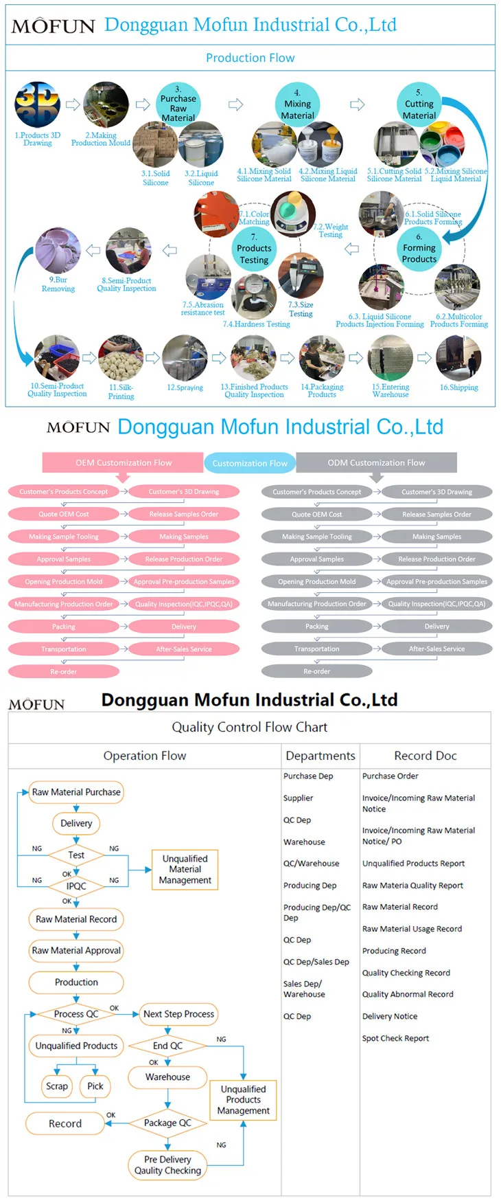 Mofun Service.jpg