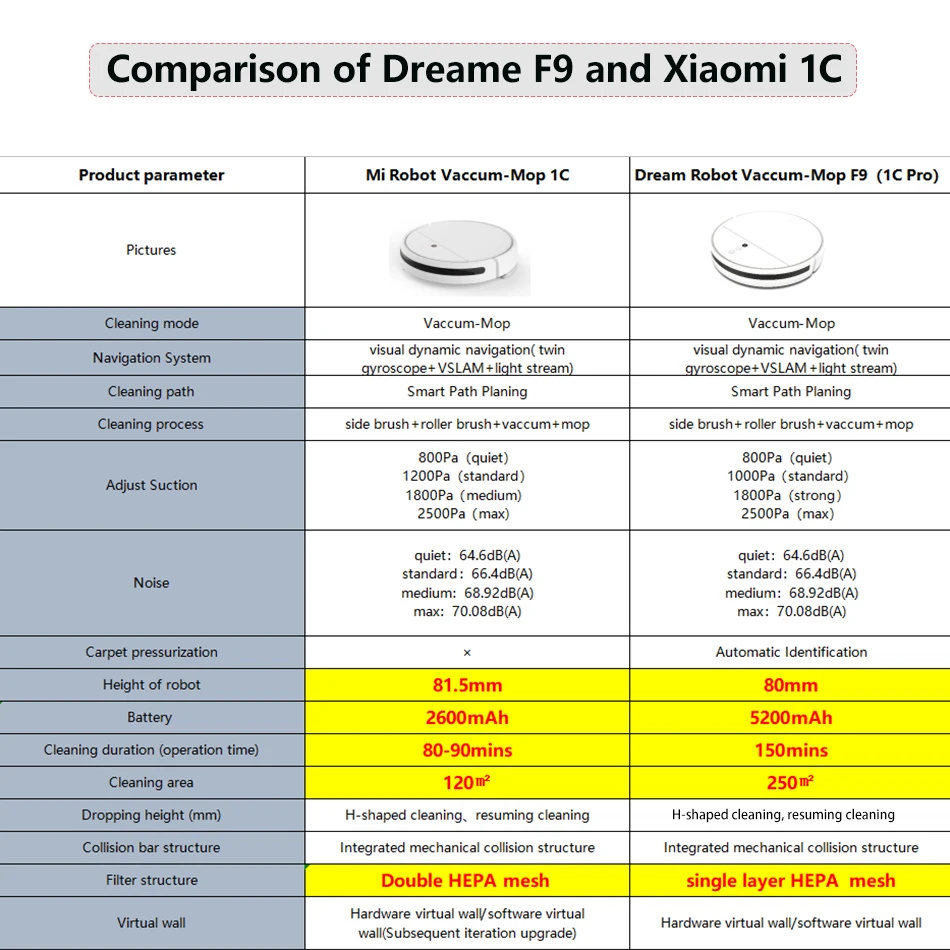 Робот Пылесос Xiaomi Dreame D9 Pro