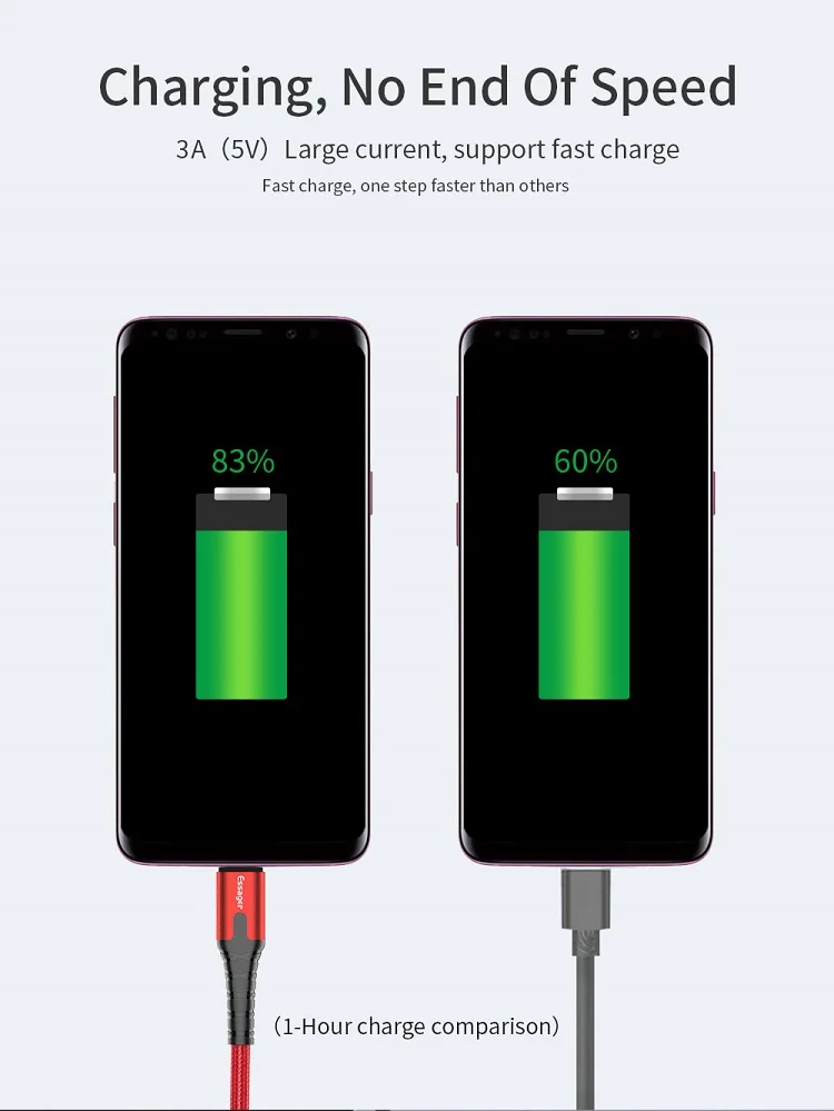High quality 3A Nylon Braided Wire Type C Led Usb Phone Fast Charger Cable - ANKUX.COM