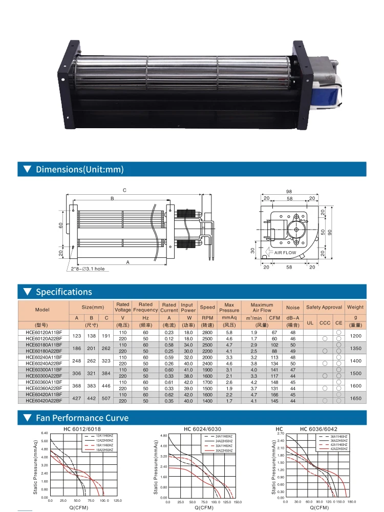 Tangential Fan, 300MM, 220v, 60mm - detail 2