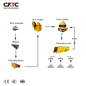 30 TPH River Stone Crushing Plant 16 x 24 Fixed Primary Jaw Crusher Machine With 3 FT Cone Crusher