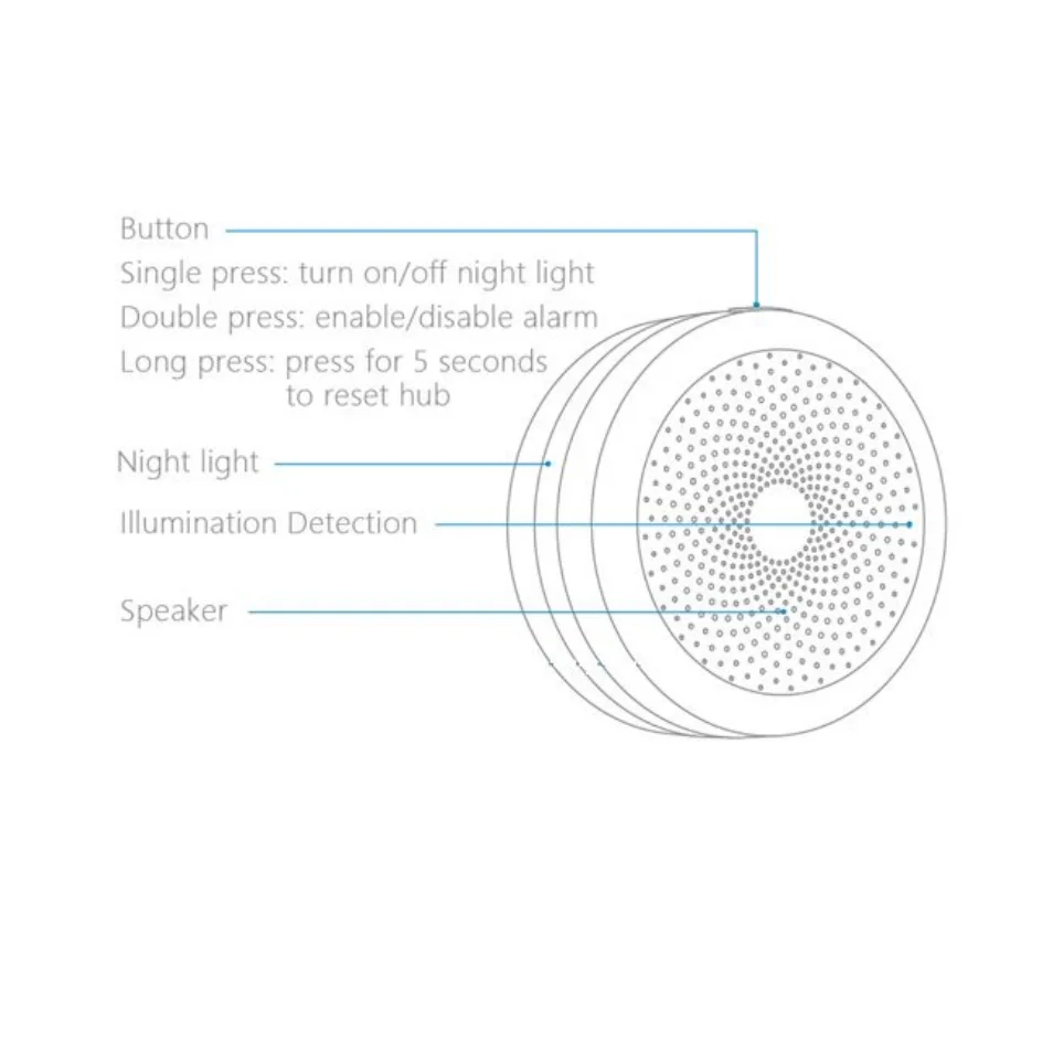 Smart home hub control center Aqara smart home automatic induction Gateway hub - ANKUX.COM