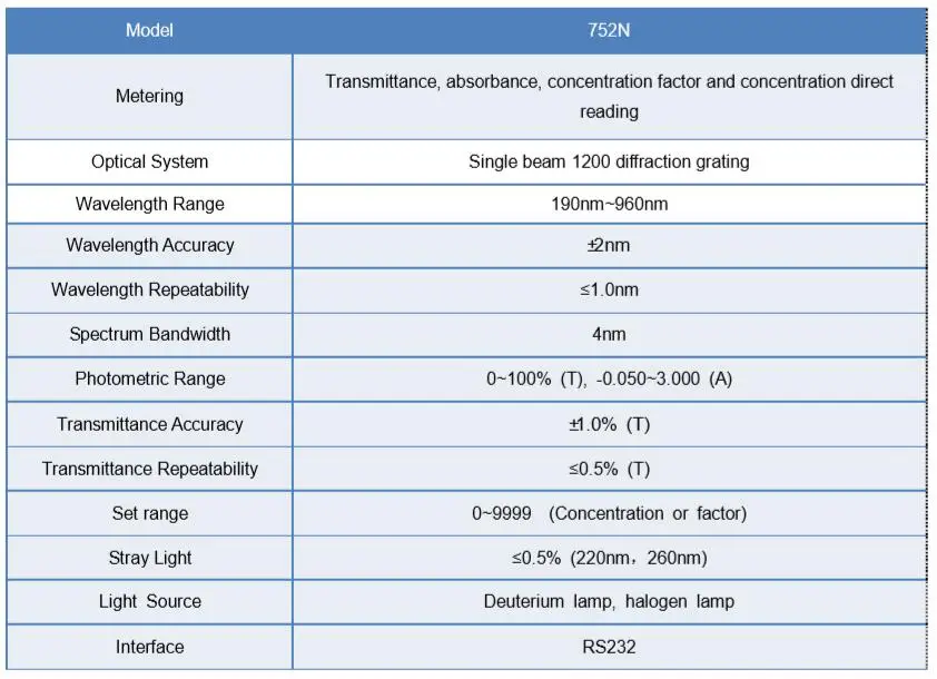 1 752N Spectrophotometer.jpg