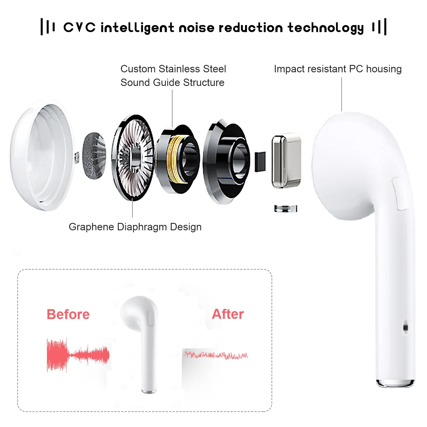 mini earphones earbud with ODM/OEM brand logos custom earbud case - ANKUX.COM