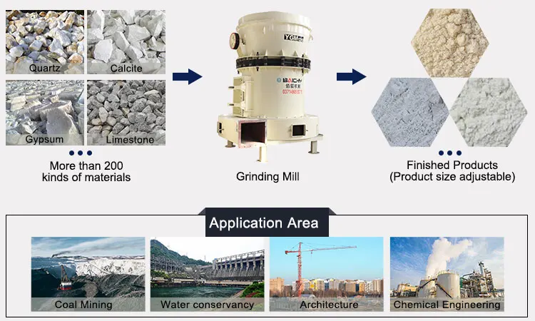 Factory Price Mine Powder Making Mill, Industrial Mineral Stone Powder Raymond Mill, High Output Gypsum Grinding Process Plant