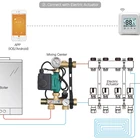 LCD Touch Screen HVAC tools certificated smart programmable Electric Floor Water Heater Radiator Room Thermostat