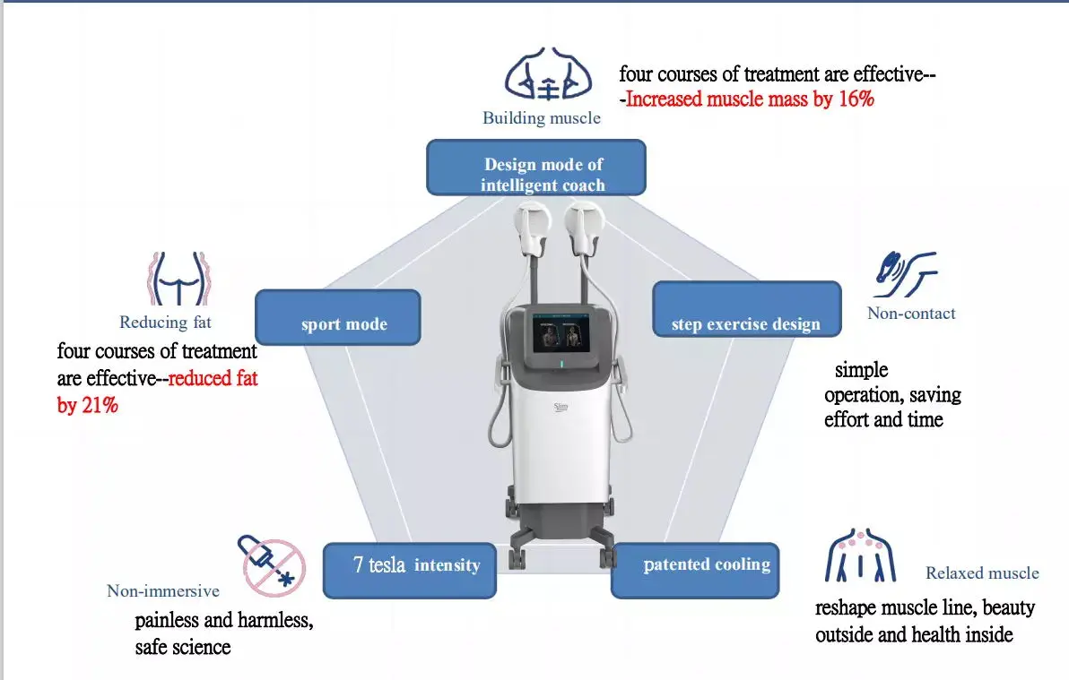 High-Intensity Focused Electro-Magnetic Technology for EMSlim Hi-Emt Beauty Weight Loss EMbodysculpting Slimming EM Slim Machine