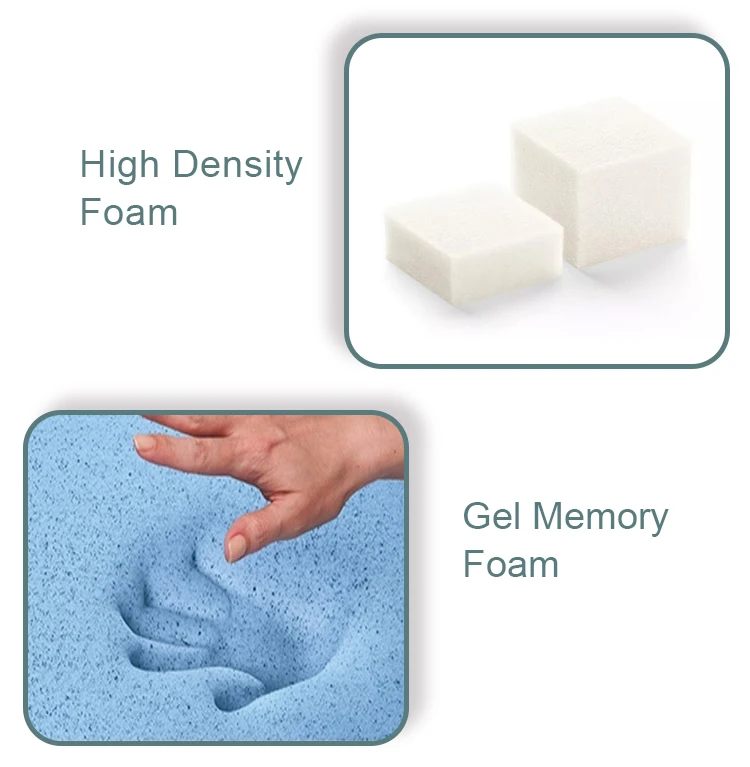 memory foam mattress no-spring cool gel with washable&removable 3d breathable fabric - Jozy Mattress | Jozy.net