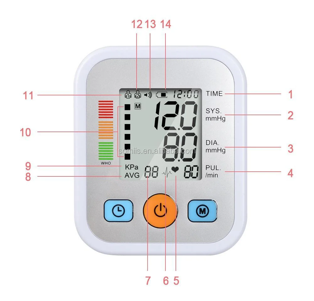 Home Health Care Blood Pressure Monitor Upper Arm Blood Pressure Meter sphygmomanometer Tonometer for measure Tensiometro