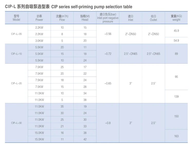 stainless steel CIP pump