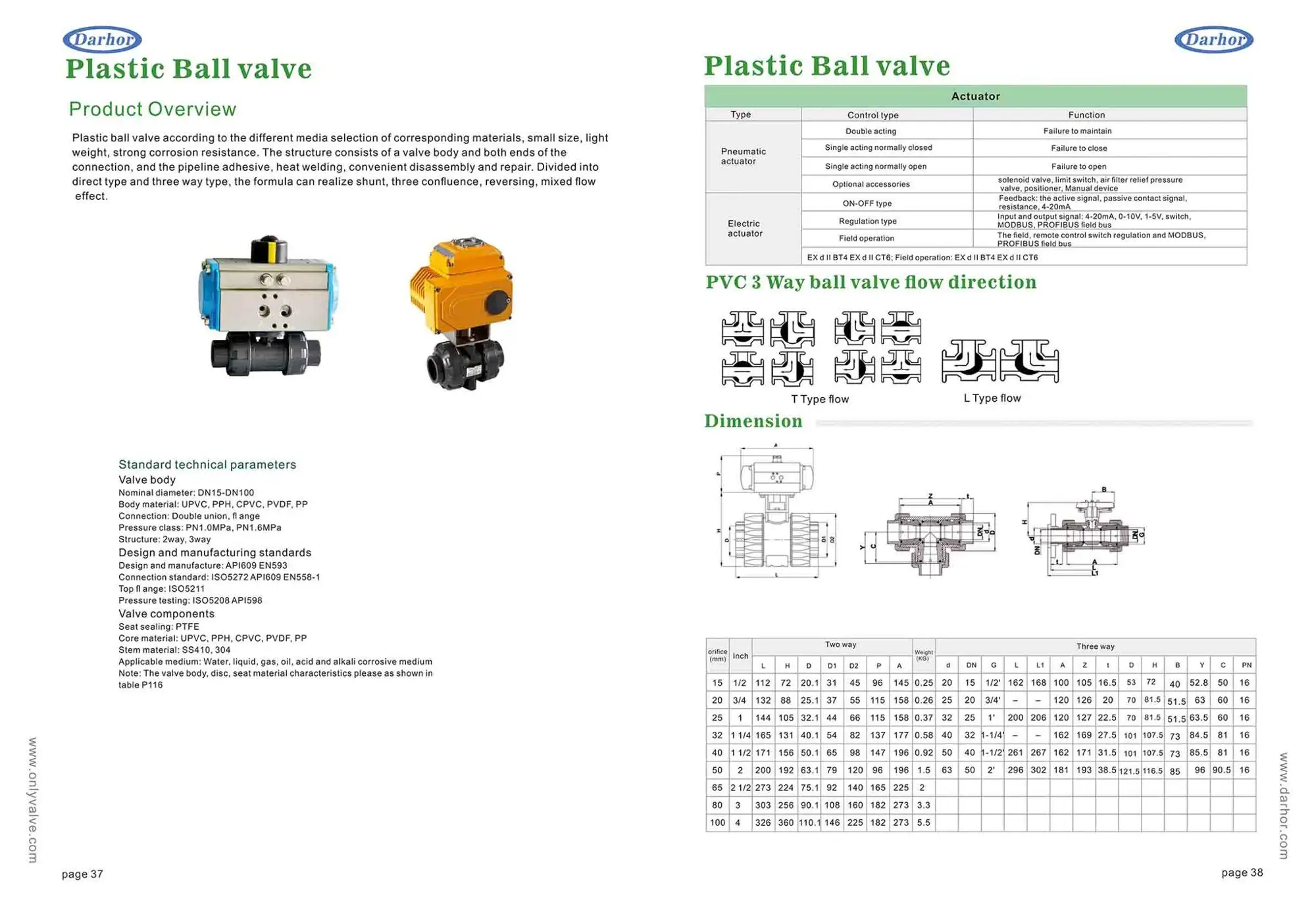 Ball Valve-PVC.jpg