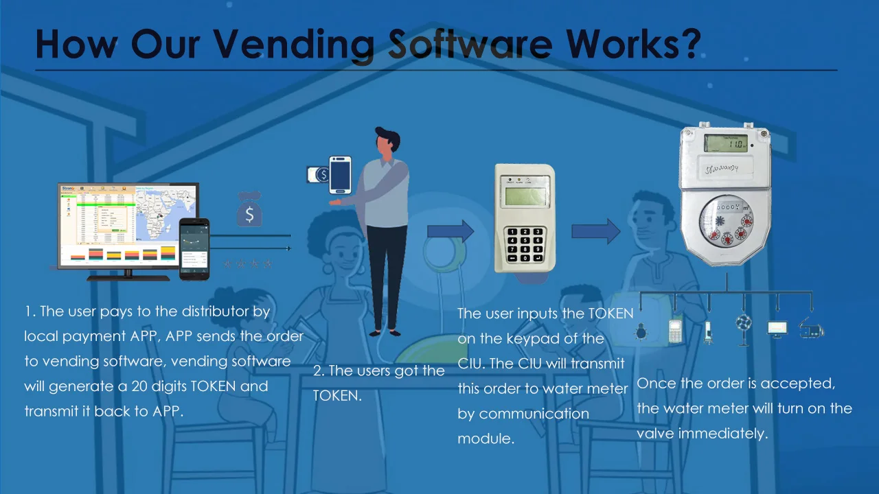 STS Standard Prepaid Water Meter with 1km Measurement Range 84 Flow Rate and Grey Color DN15 IP68