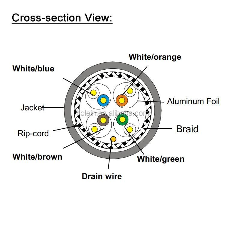 cat6e sftp cross-section