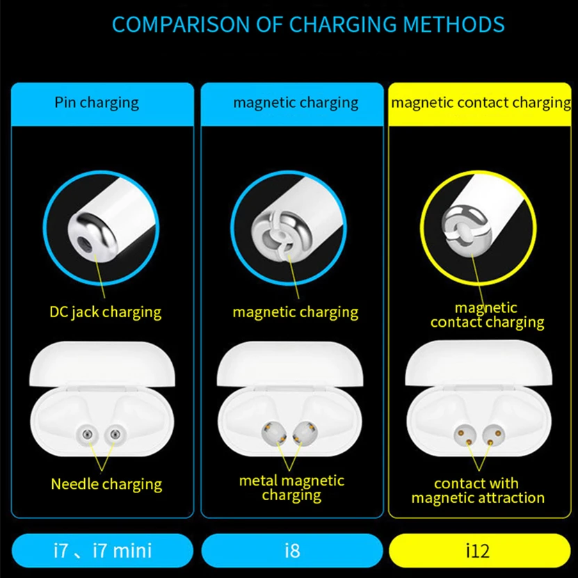 i12 TWS Wireless Mini Bluetooth Earphone Smart Touch Headphone - ANKUX.COM