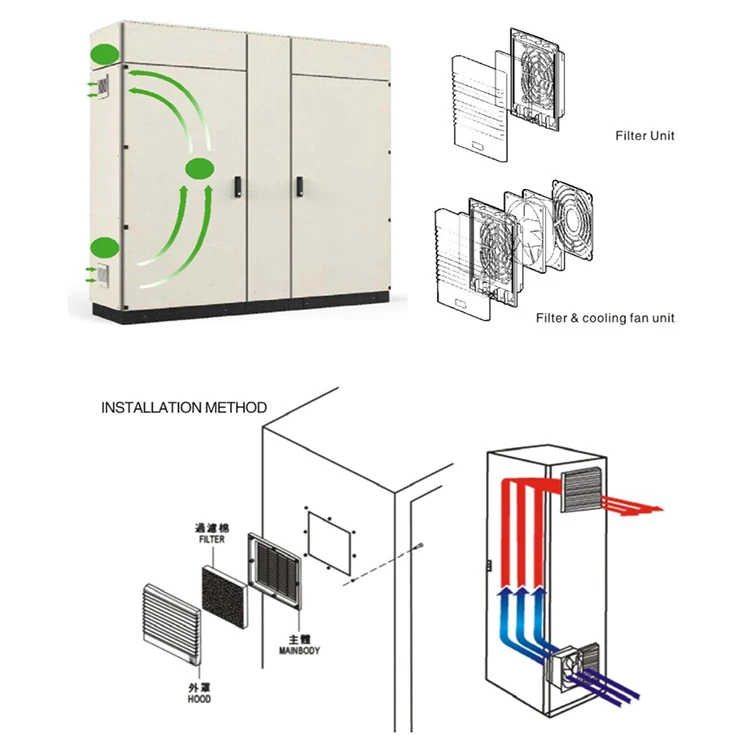 Axial Fan, Wall, 110V, Electric - detail 14