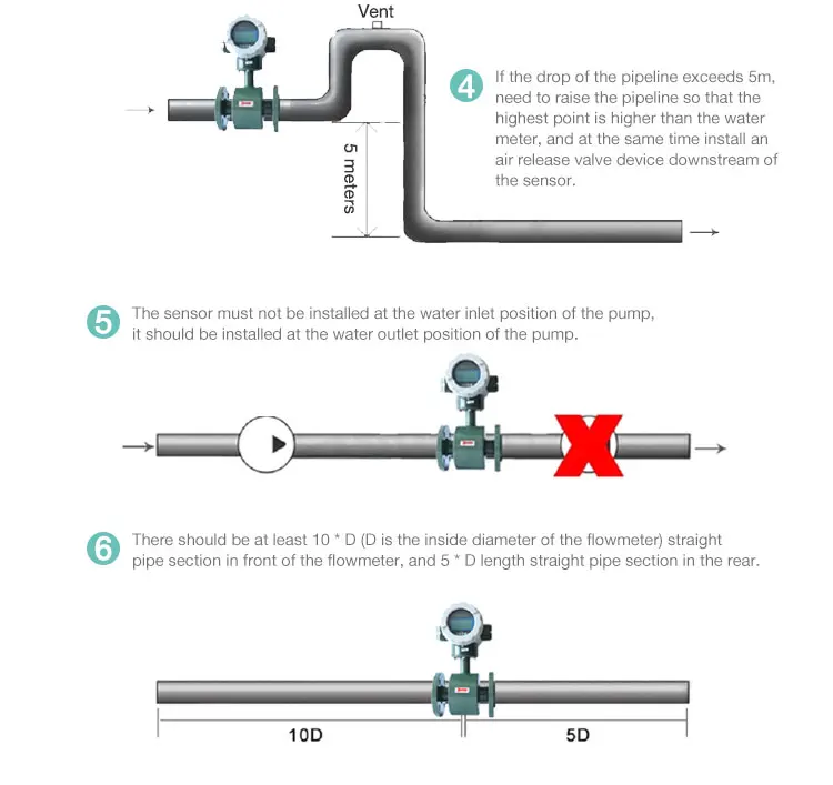Digital Anti-corrosion double electric grade electromagnetic flow meter