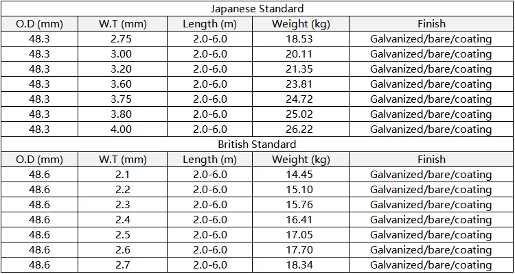 3mm galvanized steel scaffolding pipe jis g3444 48.